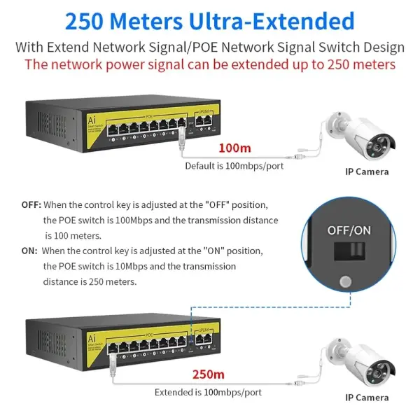 Gigabit Switch 8ports PoE SmartVision 08G20GB 8ports PoE All Gigabit + 2UPLINK de liaison montante