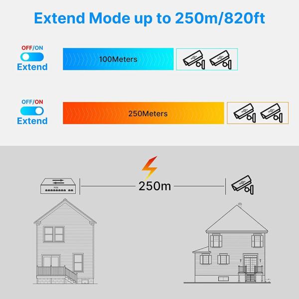 Smartvision Switch Gigabit 16 ports  POE-X16F20GB 【1000 MBPS】 Commutateur PoE 16 ports + liaison montante 2 Gigabit 1000 Mbps